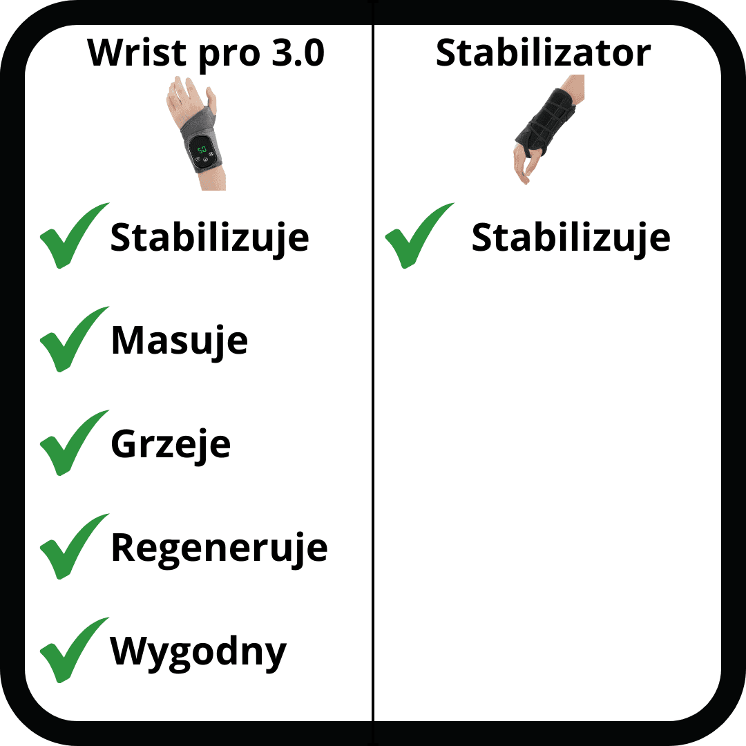 Nasz produkt vs inne produkty na rynku